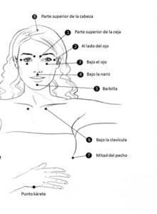Técnicas EFT puntos