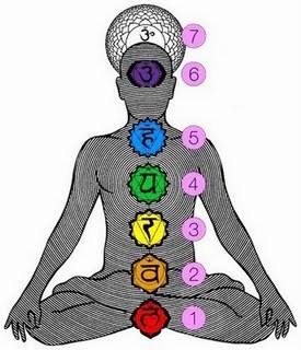 chakras numerados